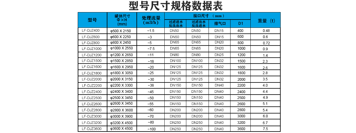 多介质过滤器选型表