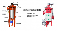 自清洗过滤器yh英皇·(集团)有限公司-官方网站结构详解